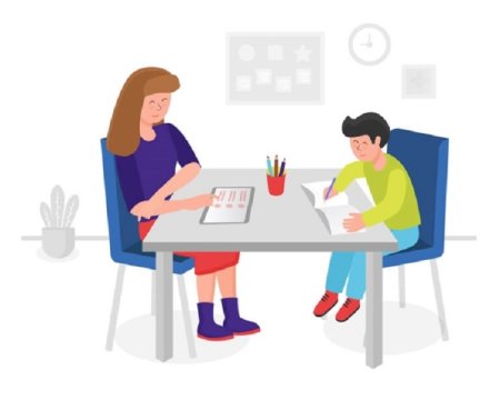 Диагностика психолога