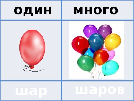 Один - много