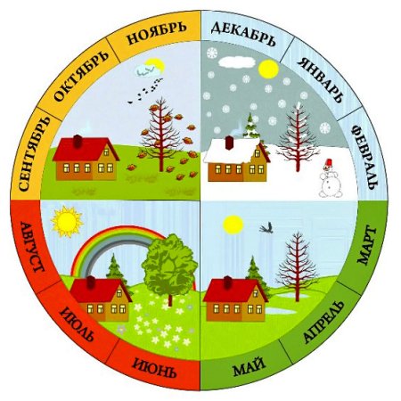 Календарь времена года для детей
