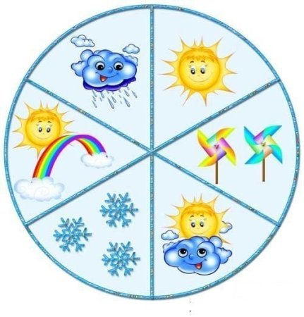 Календарь природы для детского