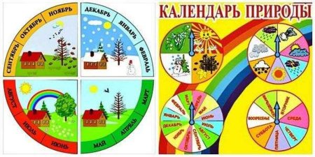 Календарь природы для детского сада