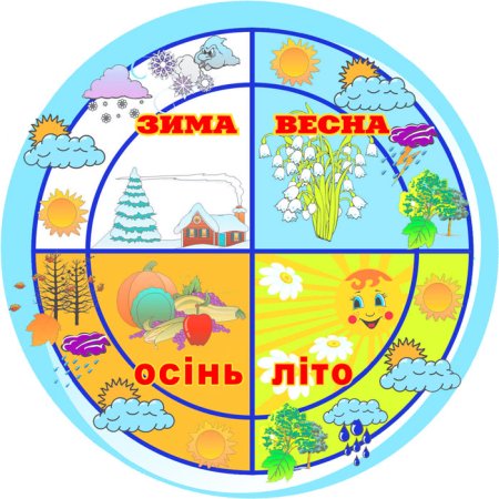 Времена года картинки для детей