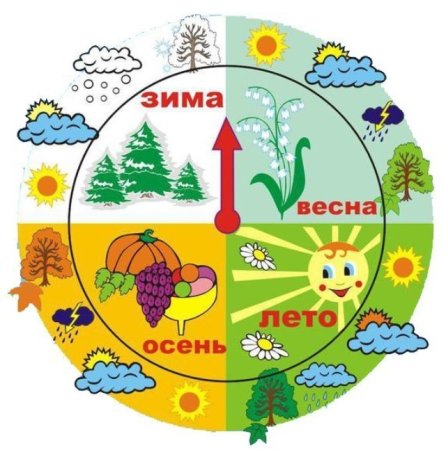 Зонтика по временам года для дошкольников