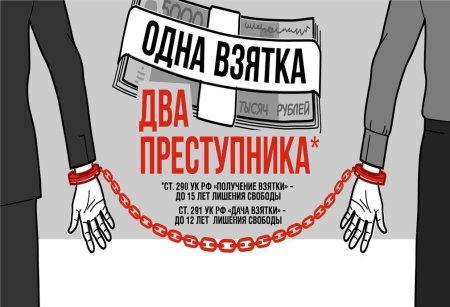 Антикоррупционный пла