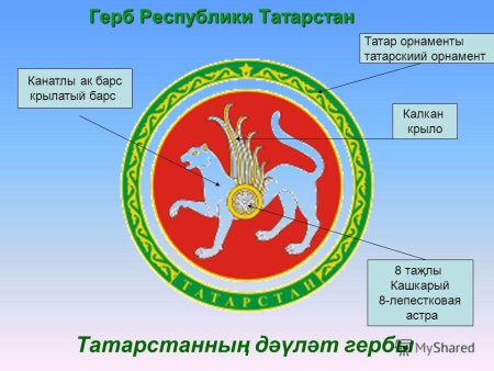 Флаг и герб РТ