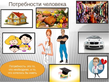 Потребности человека картинки