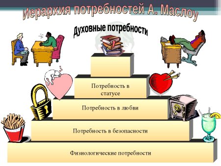 Потребности человека картинки