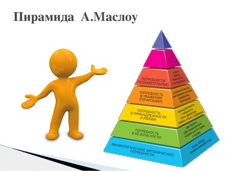 Мотивация пирамида потребностей Маслоу