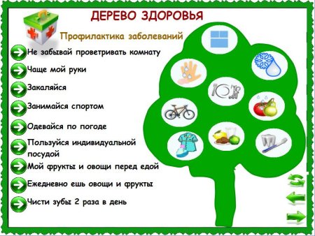 Азбука здоровья