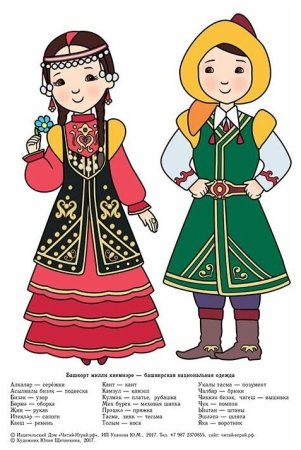 Народы Поволжья