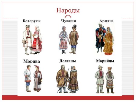 Национальные костюмы народов России Удм