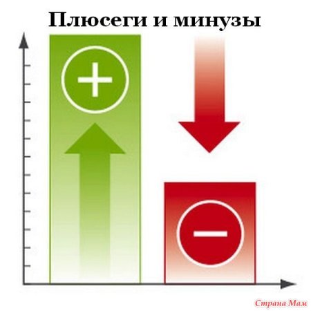 Математические знаки плюс минус
