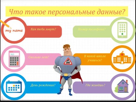 Персональные данные защита