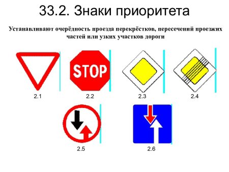 Знак Главная дорога