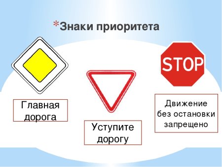 Знак Главная дорога и Уступи дорогу