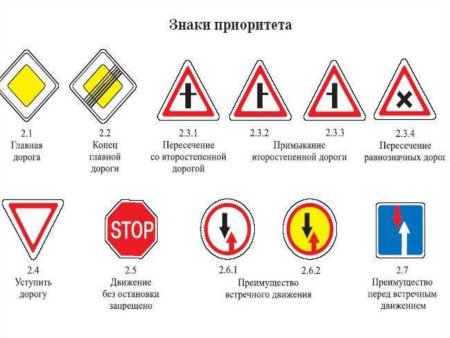 Знаки приоритета Главная дорога