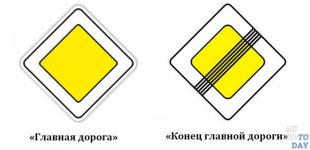 Знаки приоритета дорожного движения 2021