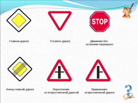 Дорожные знаки приоритета