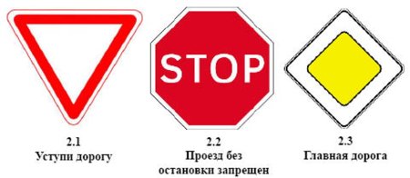 Знаки дорожного движения 1.2.3