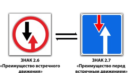 Знак Уступи дорогу