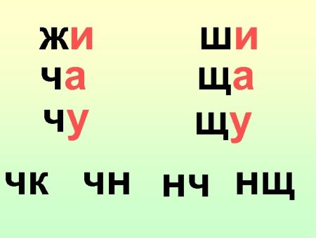 Правописание жи ши ча ща Чу ЩУ ЧК ЧН