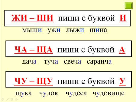 Памятка правописания буквосочетаний жи-ши ча-ща Чу-ЩУ