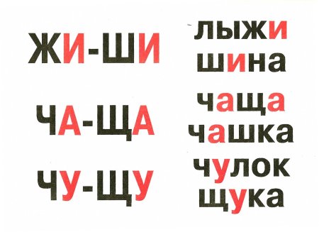 Таблица с правилами жи-ши для 1 класса