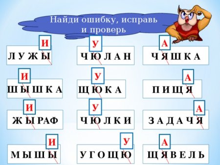 Сочетания жи-ши ча-ща Чу-ЩУ