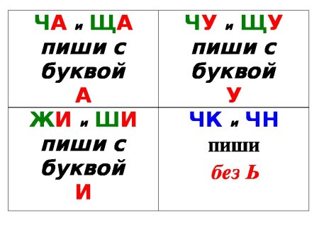 Таблица жи ши