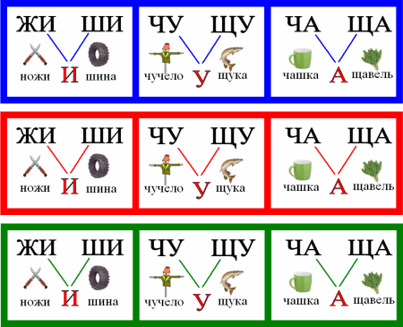 Правило написания жи ши ча ща Чу ЩУ