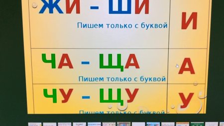 Правило жи ши ча ща Чу ЩУ
