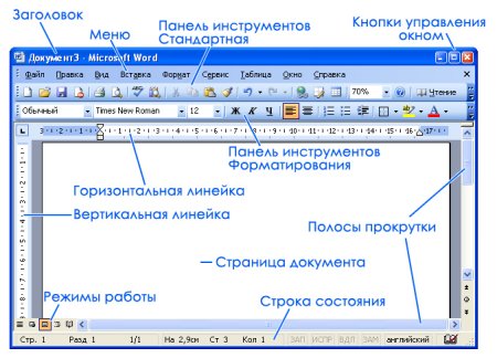Интерфейс окна основные элементы MS Word 2010