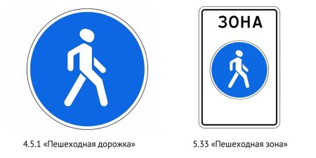 Пешеходная зона знак 4.5.1 ПДД РФ