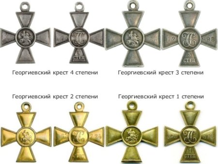 Награждение Георгиевским крестом в первую мировую войну рисунки