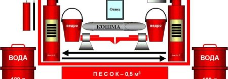 Конусообразное ведро