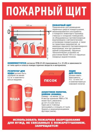 Предметы пожара