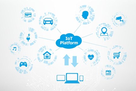 Платформа интернет вещей