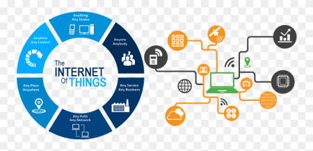 Интернет вещей IOT