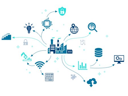 Industrial Internet of things, IIOT – промышленный интернет вещей