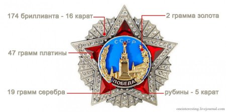 Наклейки "орден победа"