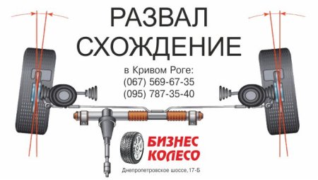 Развал схождения ВАЗ 2115