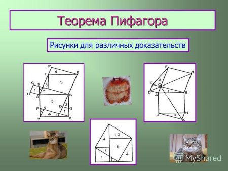 Теорема Пифагора картинки