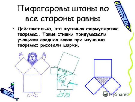 Доказательство теоремы Пифагора Пифагоровы штаны
