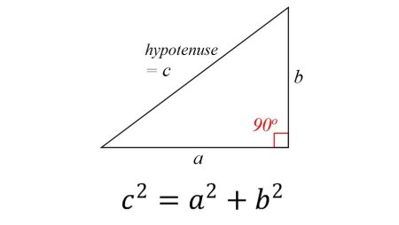 Pythagorean Theorem