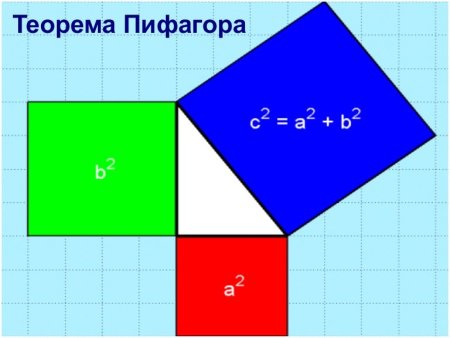Математика картинки