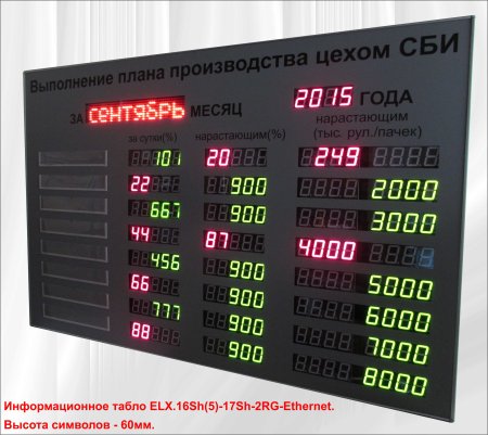 Информационное табло