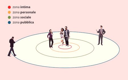 Дистанции в общении проксемика