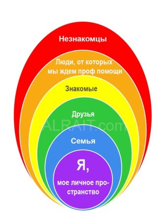 Круг общения