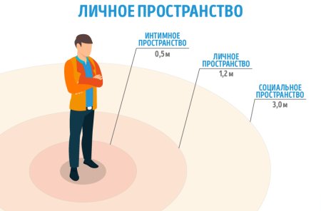 Личное пространство