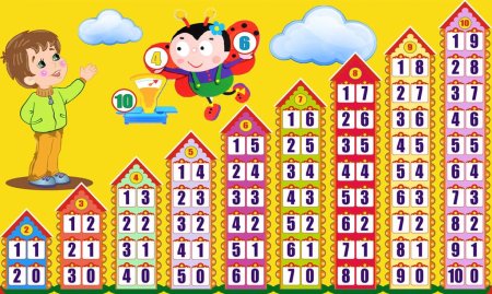 Состав числа до 10 таблица